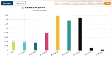 Performance Chart